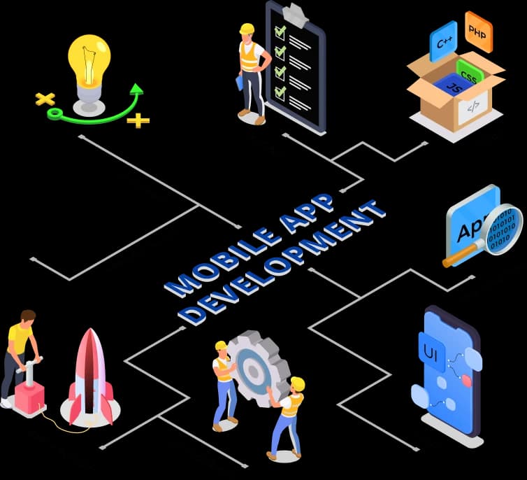 Mobile app development phases